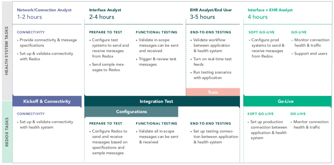 Redox Promotional Comparison - Projector Reviews - Image