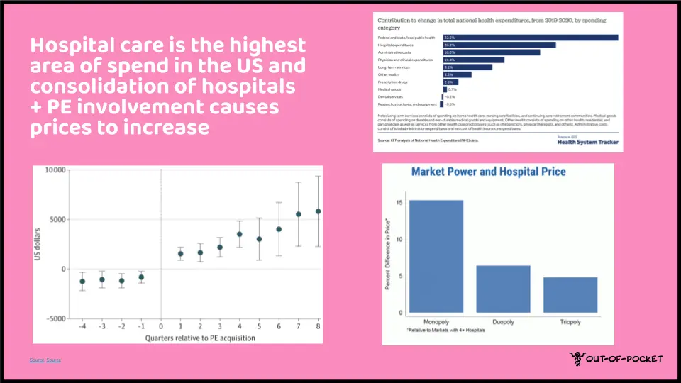 Healthcare Study Data - Out-Of-Pocket Health - Analysis + Comedy.