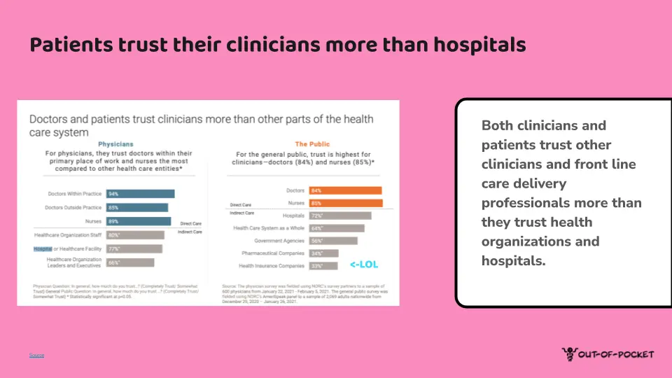 Healthcare Study Data - Out-Of-Pocket Health - Analysis + Comedy.