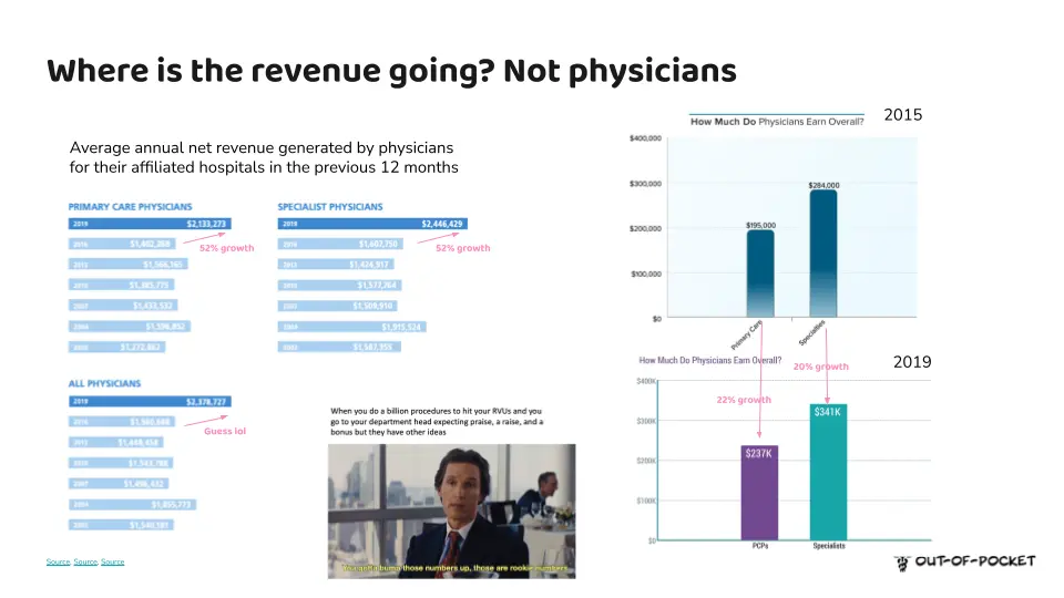 Healthcare Study Data - Out-Of-Pocket Health - Analysis + Comedy.