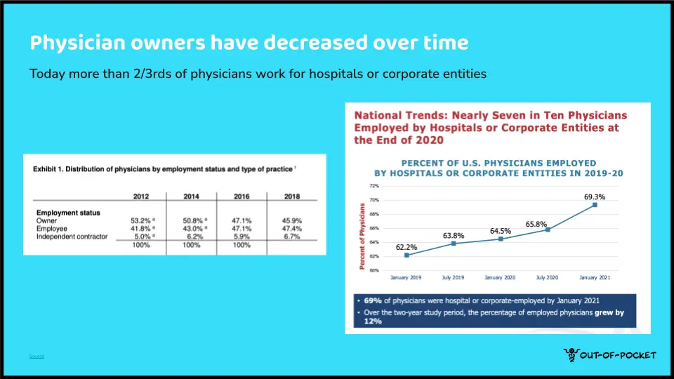 Healthcare Study Data - Out-Of-Pocket Health - Analysis + Comedy.