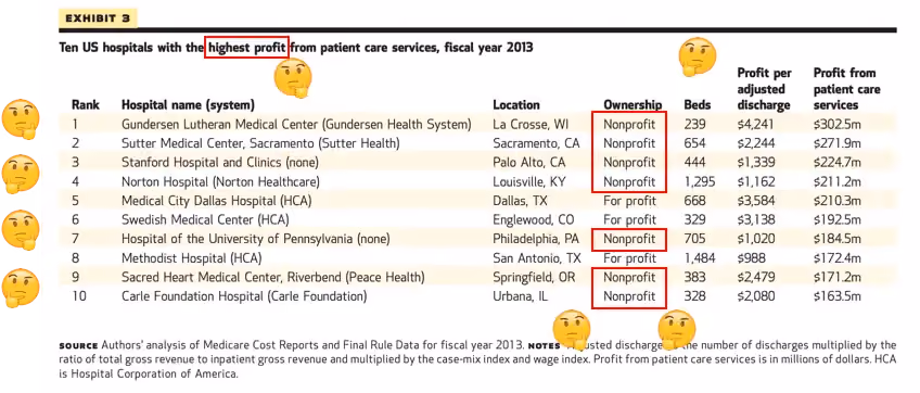 "Non"-Profit Hospitals