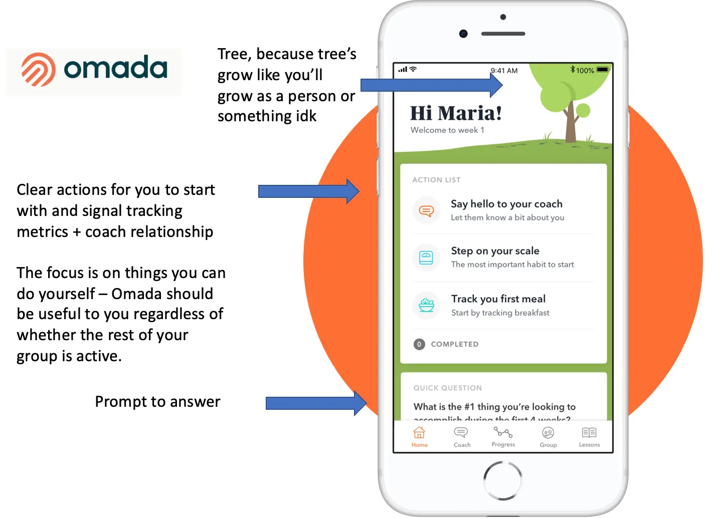 Healthcare Meme - Projector Reviews - Image