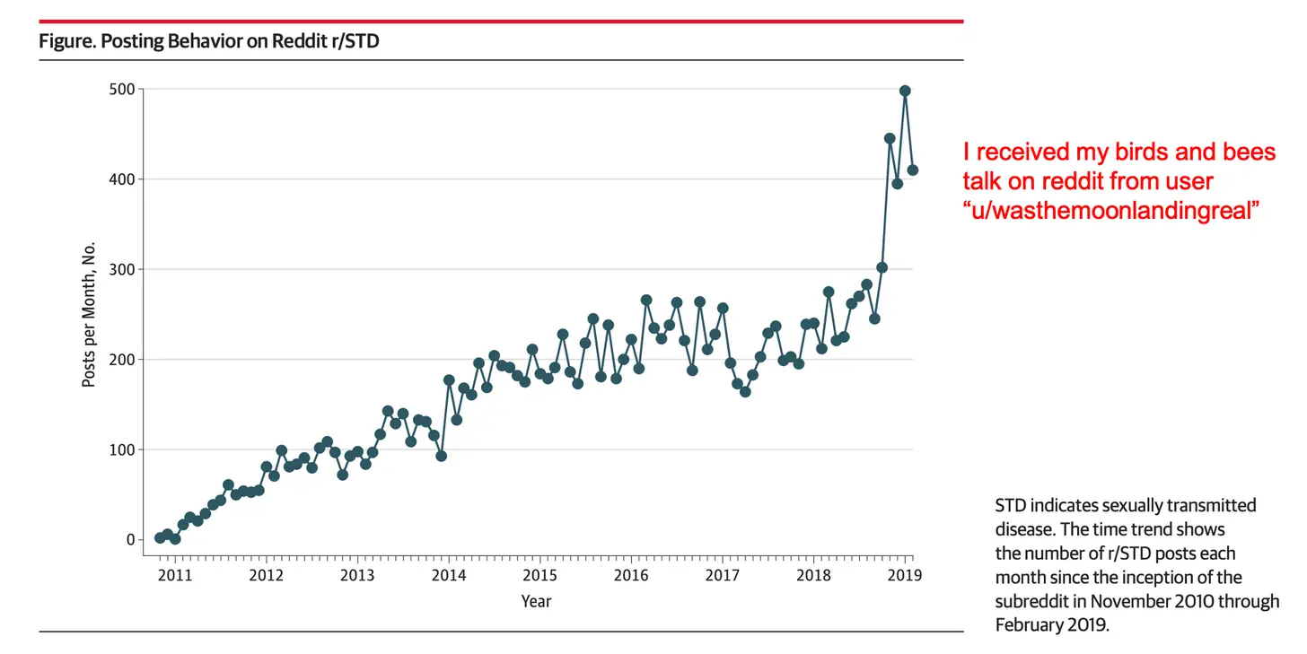 Reddit Post Data - Projector Reviews - Image