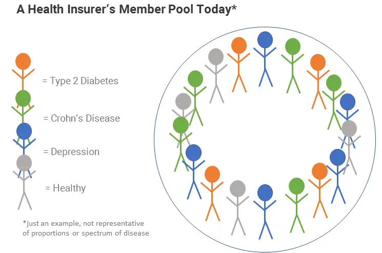Patient Community Graphic - Projector Reviews - Image