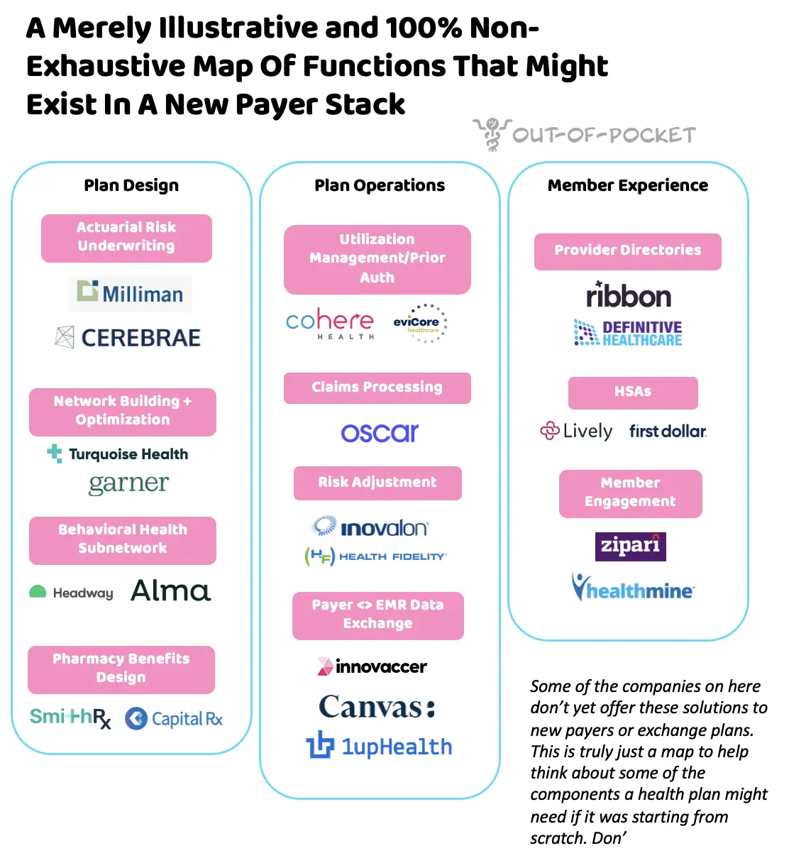 Personalized Health Insurance and the Payer Stack