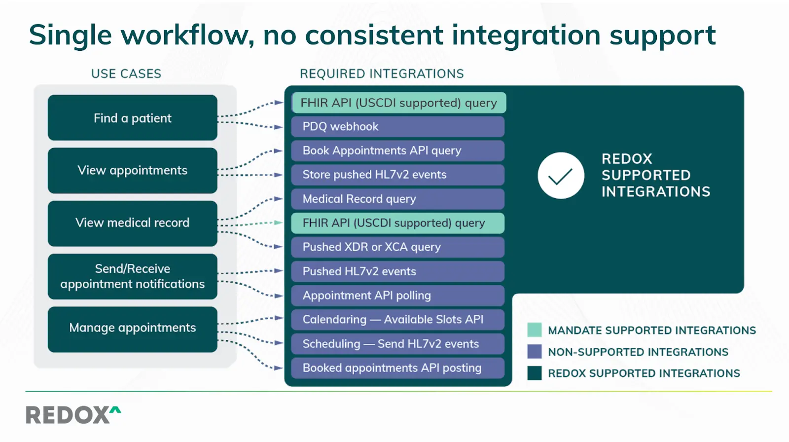 Redox Data Workflow - Projector Reviews - Image