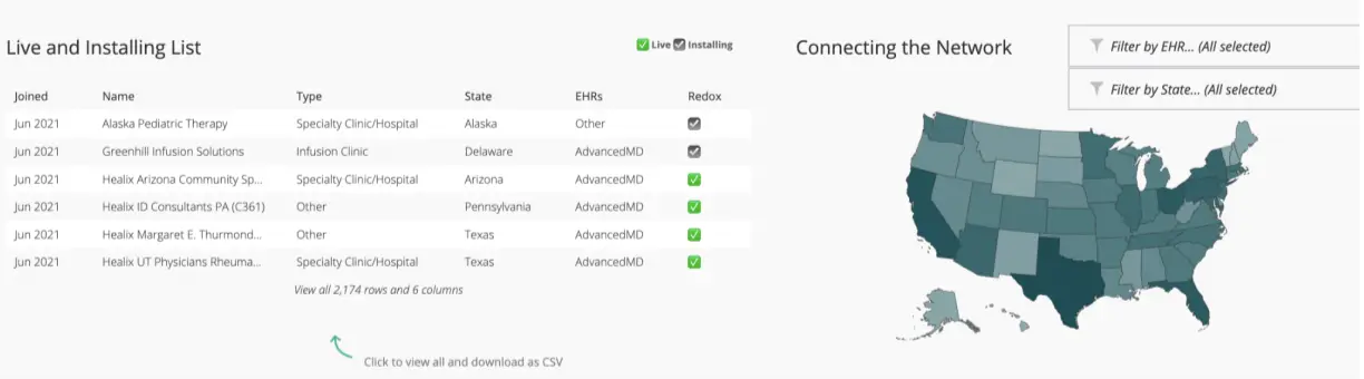 Redox Data Network - Projector Reviews - Image
