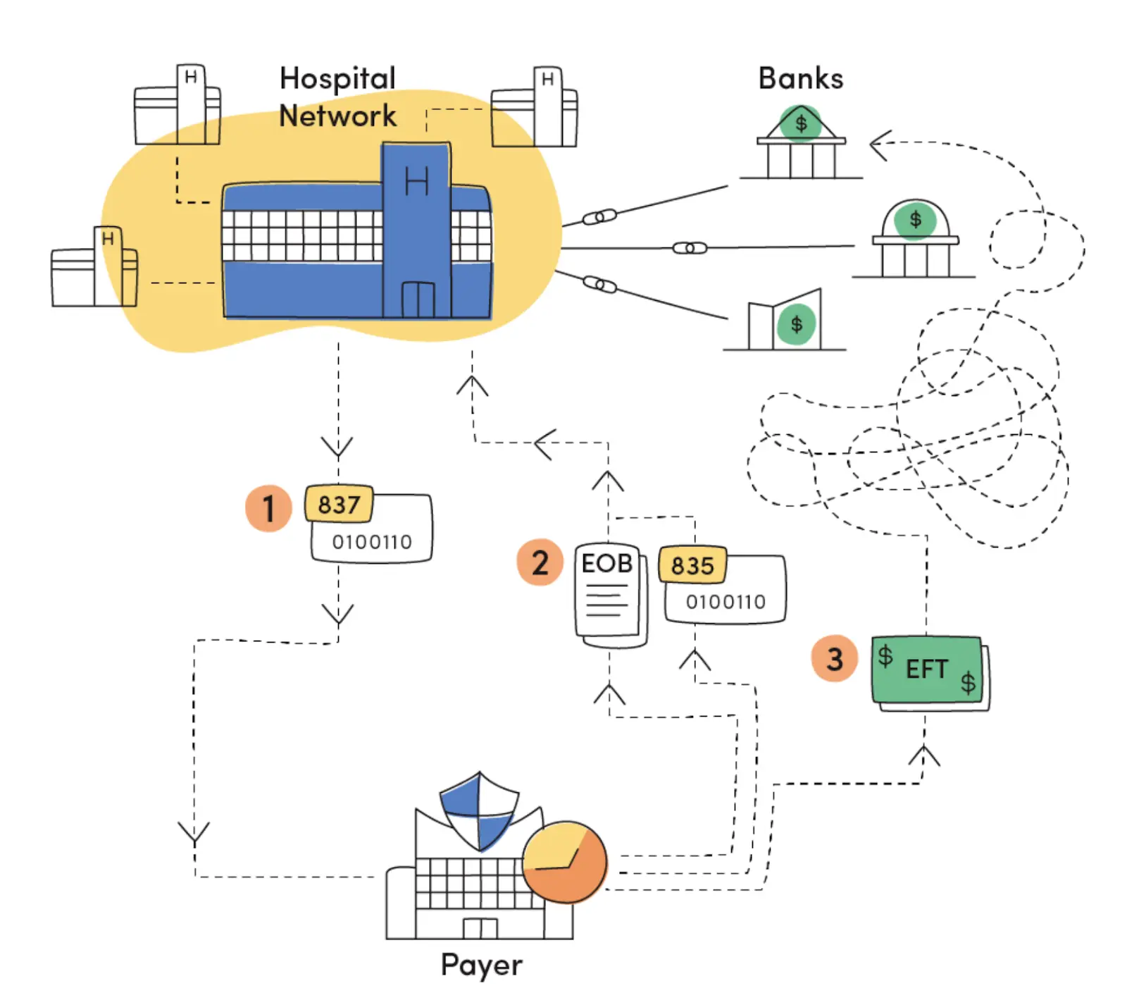 Bill Processing Flowchart - Out-Of-Pocket Health - Healthcare Analysis + Comedy.
