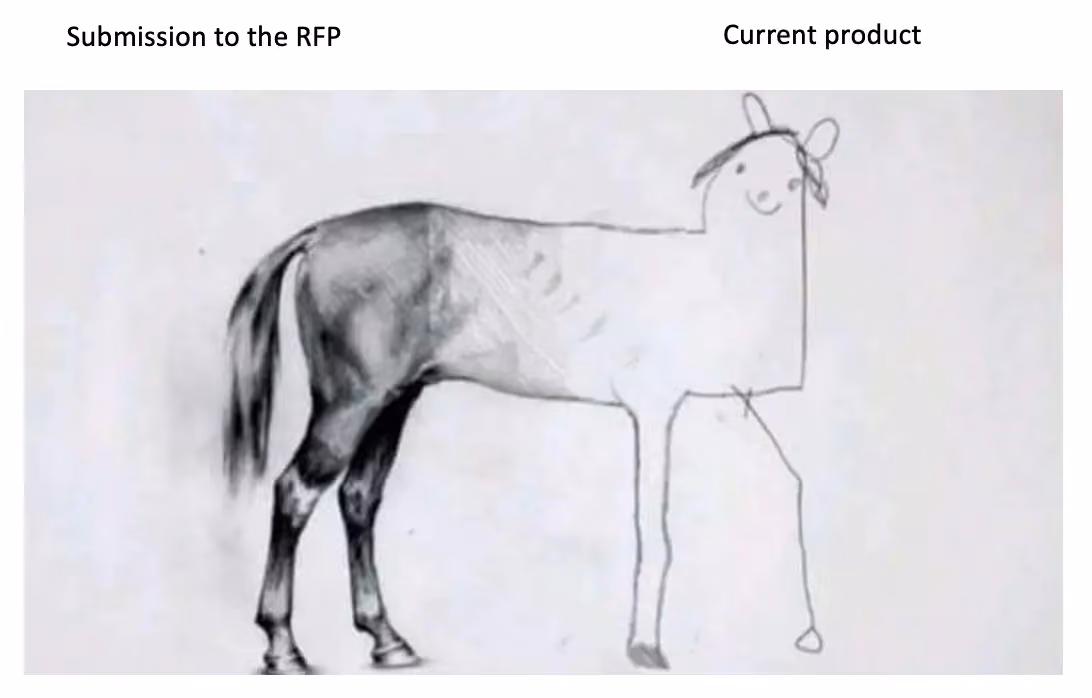 Some Thoughts On Startups Overpromising