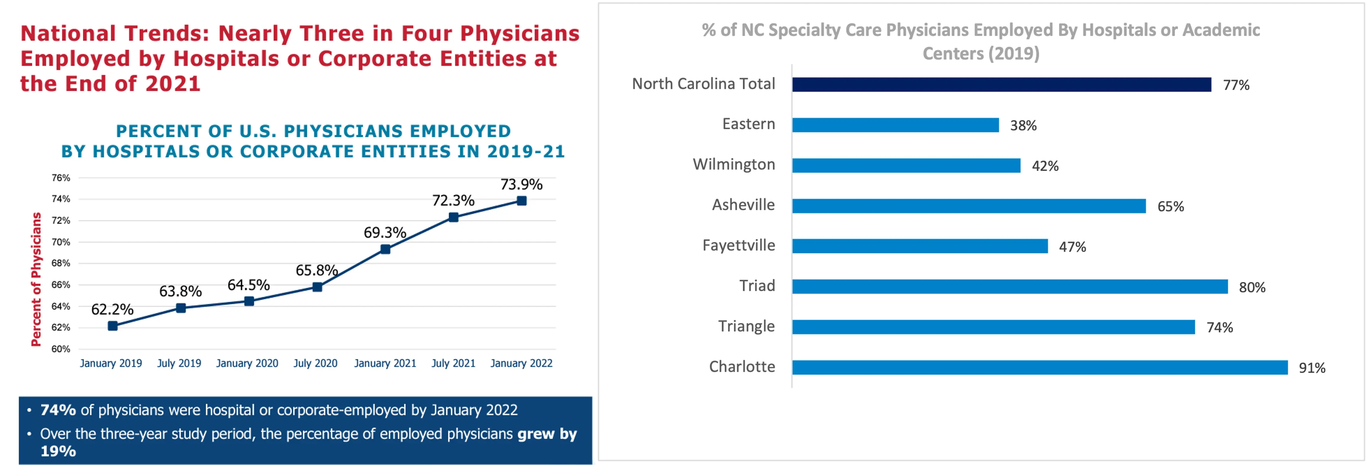 Healthcare Study Data - Out-Of-Pocket Health - Analysis + Comedy.