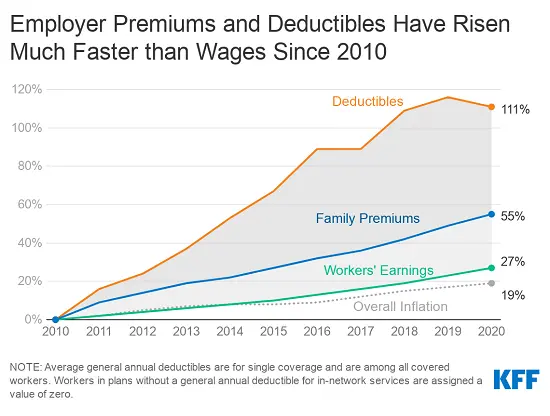 Healthcare Study data - Out-Of-Pocket Health - Healthcare Analysis + Comedy.