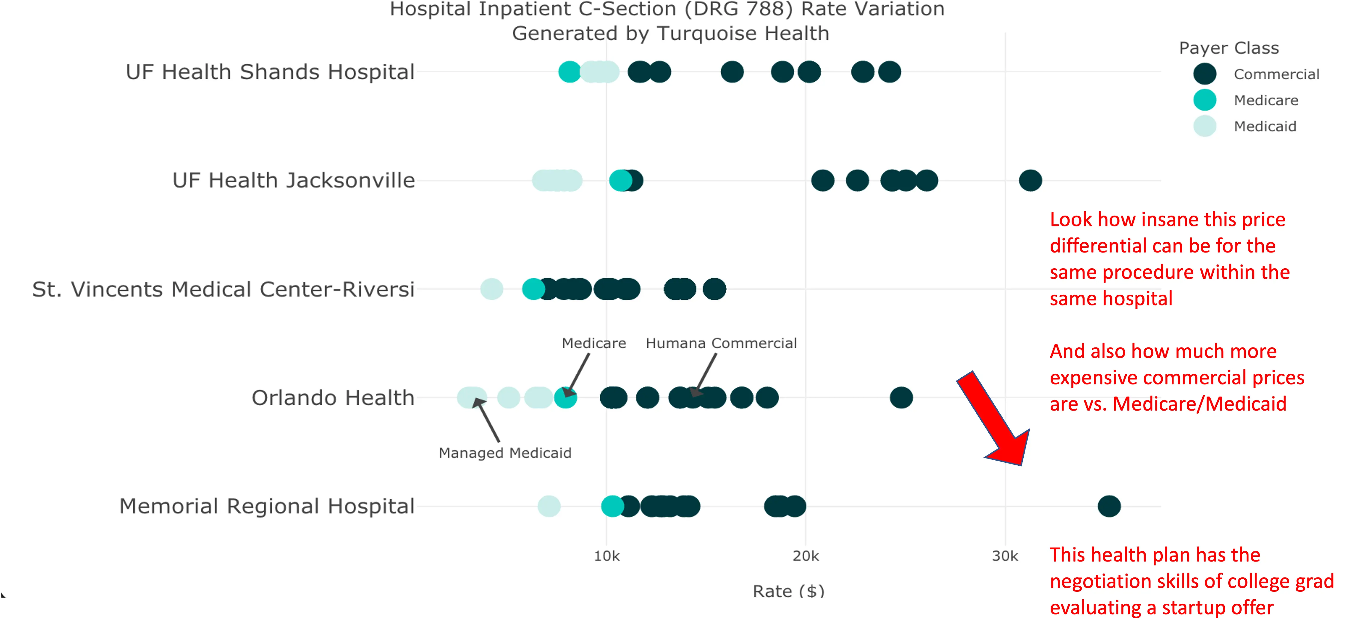Healthcare Data - Out-Of-Pocket Health - Healthcare Analysis + Comedy.