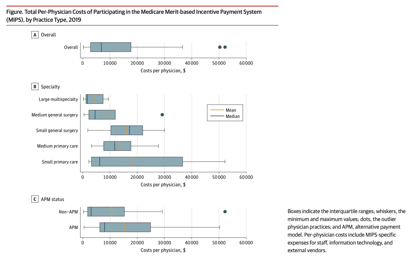 Healthcare Data - Out-Of-Pocket Health - Healthcare Analysis + Comedy.