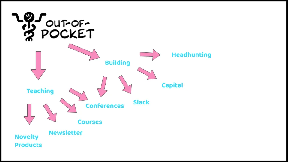 A cartoon drawing of a head hunting process.