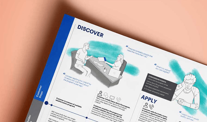 A cropped view of a visual journey with many matching illustrations