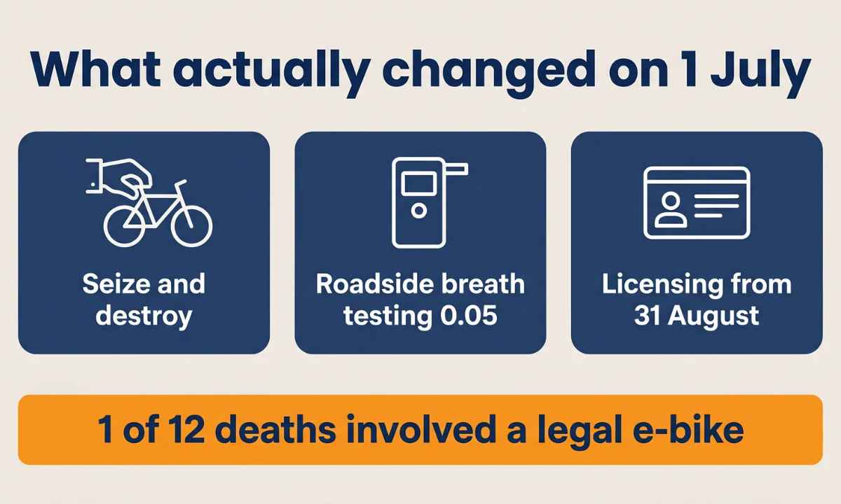 what actually changed on july 1 for e-bike