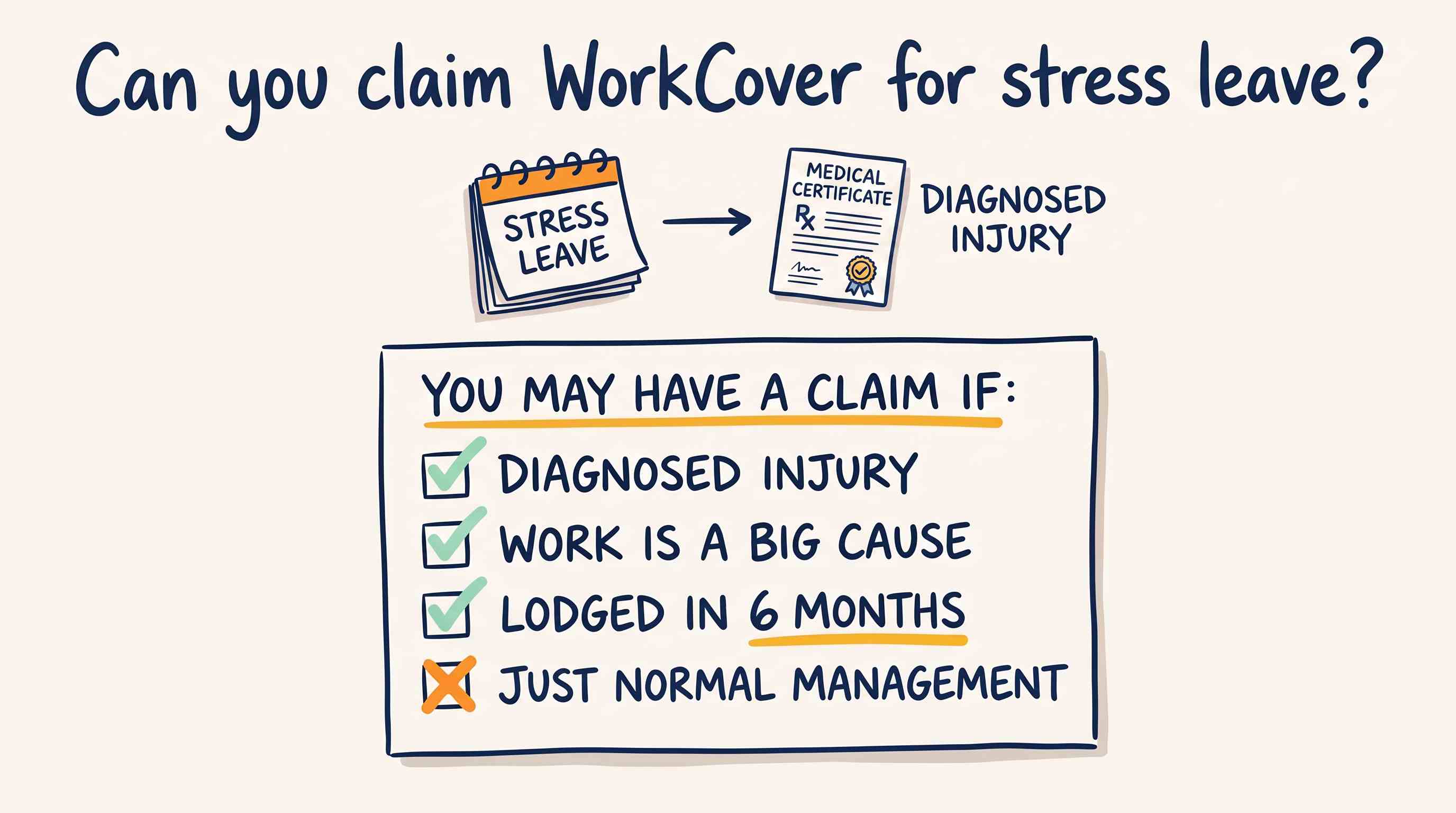 can you claim workcover for stress leave