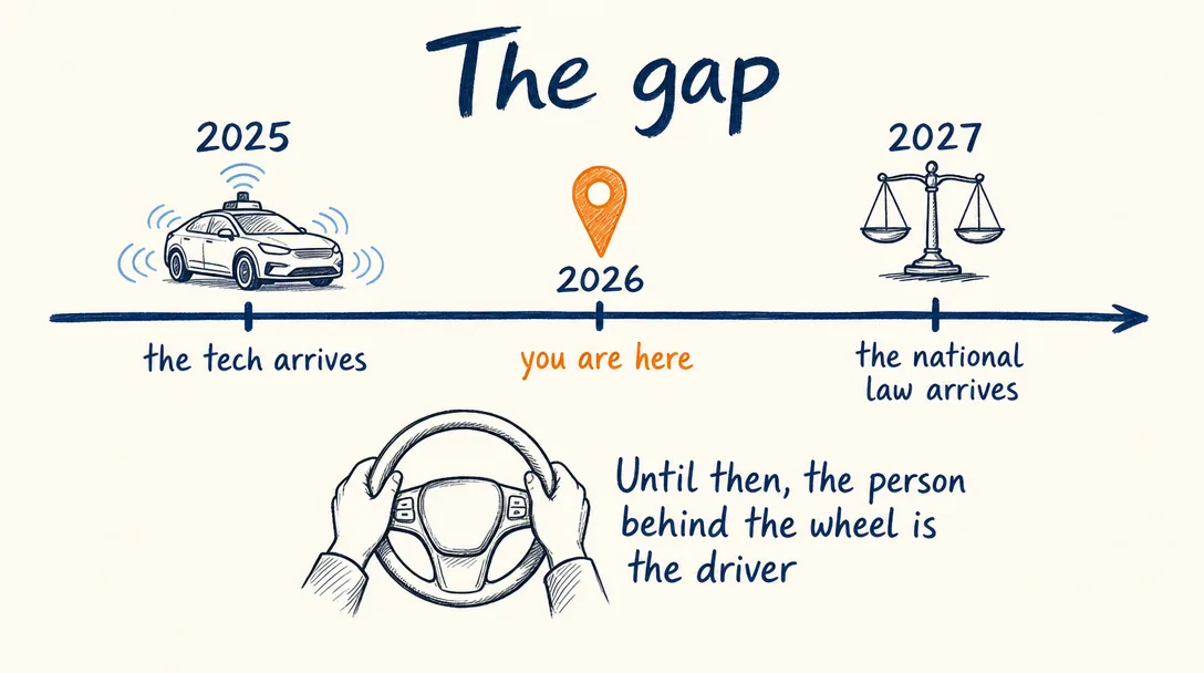 Self-driving car in Australia laws
