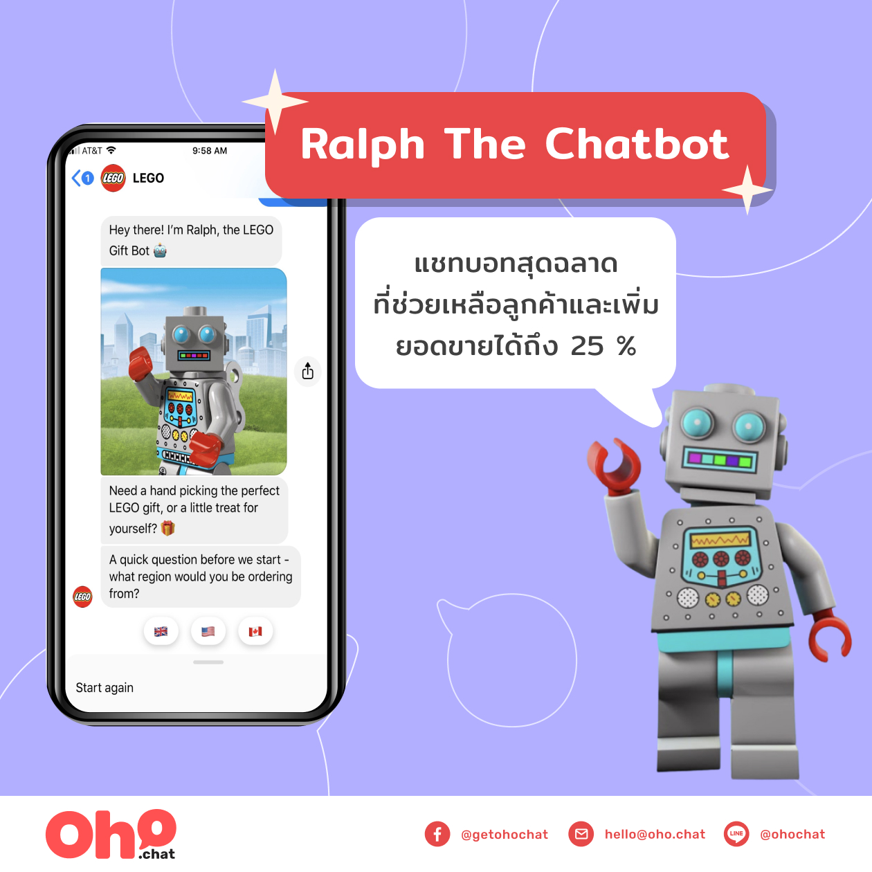 Lego ใช้ กลยุทธ์ Omnichannel และแชทบอทอย่างไรให้ยอดขายเพิ่ม