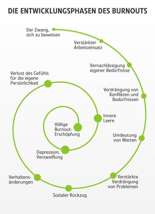 Psychologische Beratung/Coaching