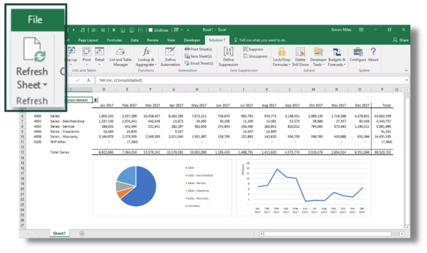 A dashboard in Excel created with Solution 7, one of the best NetSuite reporting tools.