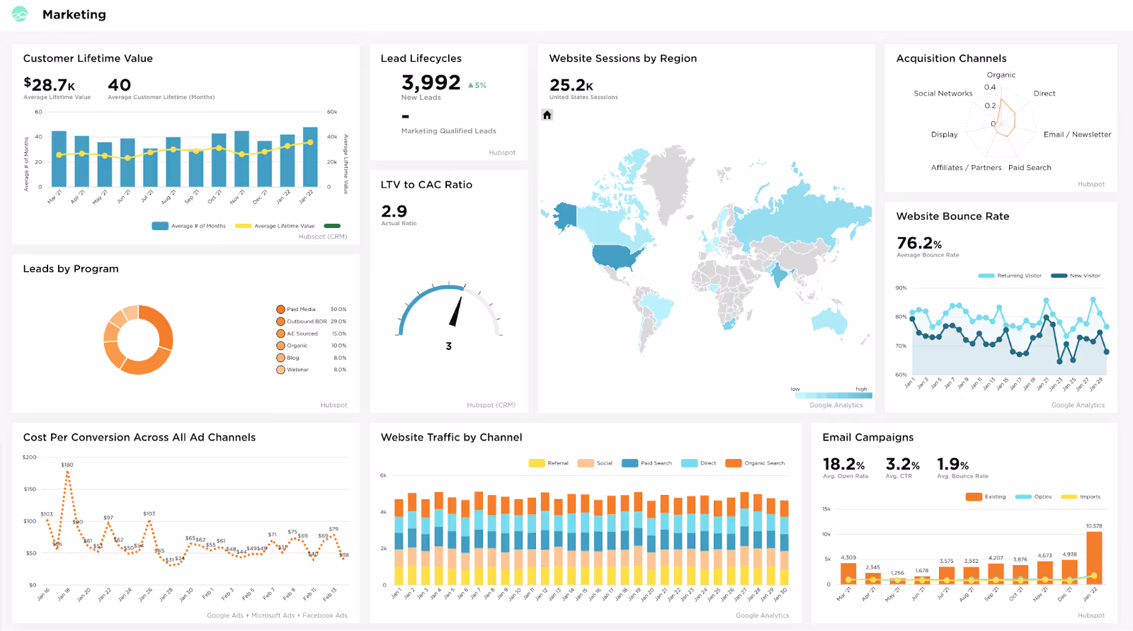 A dashboard from Grow, a NetSuite reporting tool.