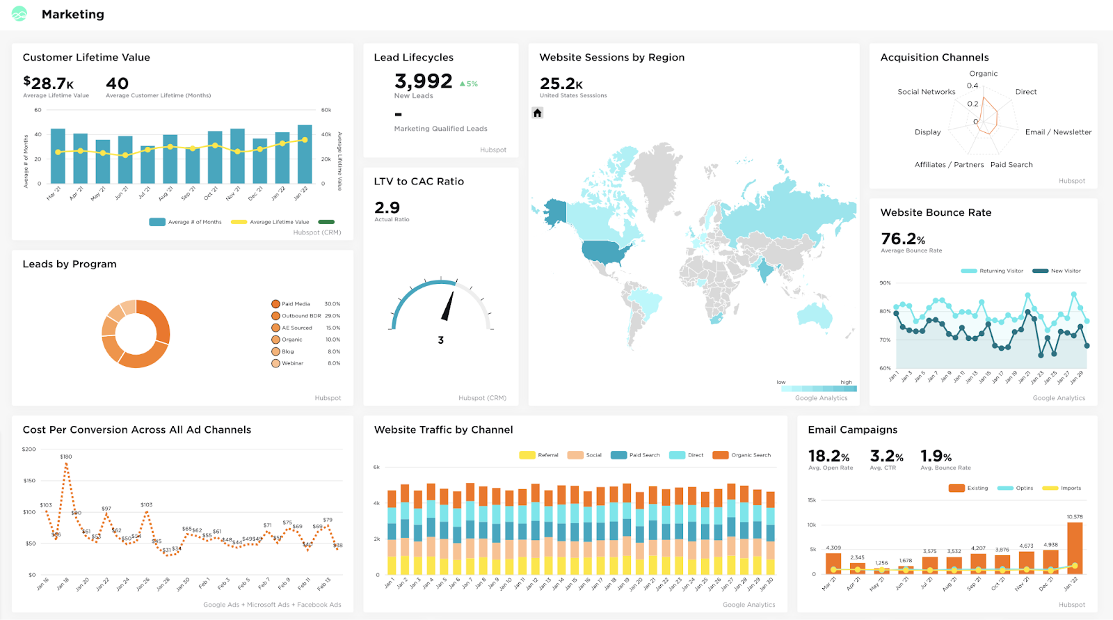 A dashboard from Grow, a NetSuite reporting tool.