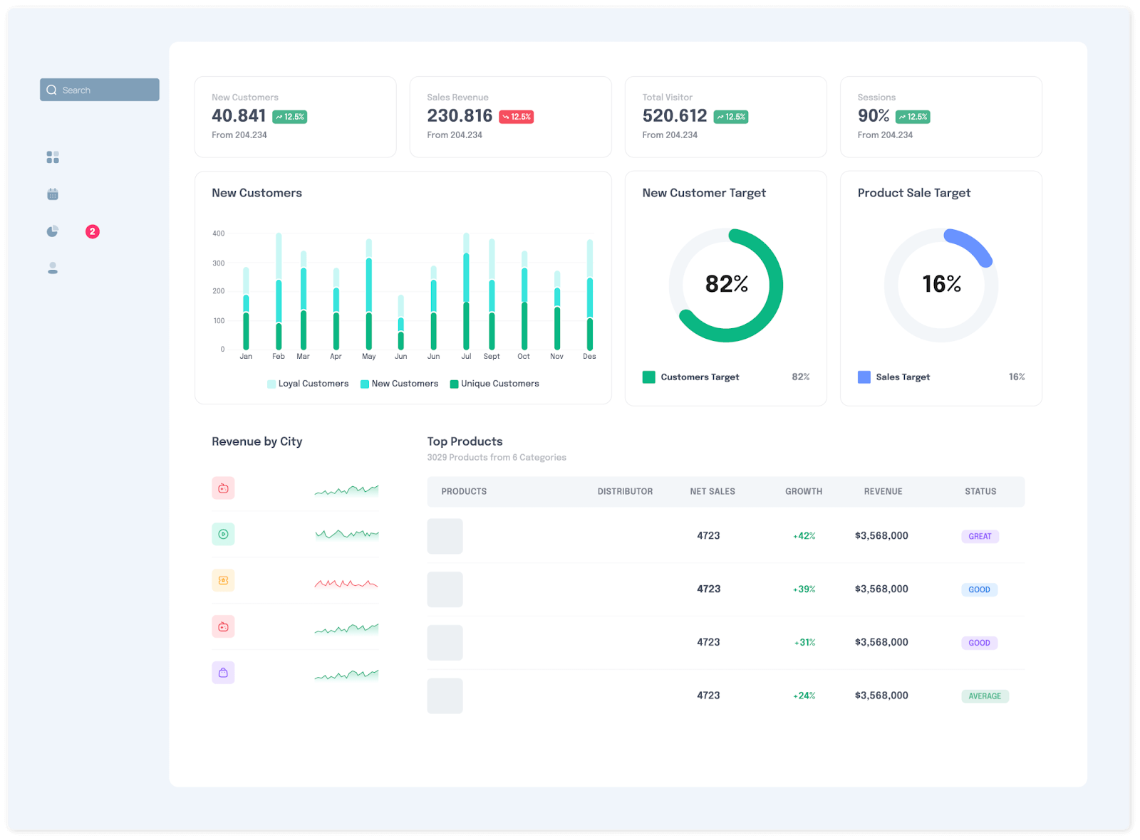 A dashboard from AchieveIt, a reporting tool for NetSuite.