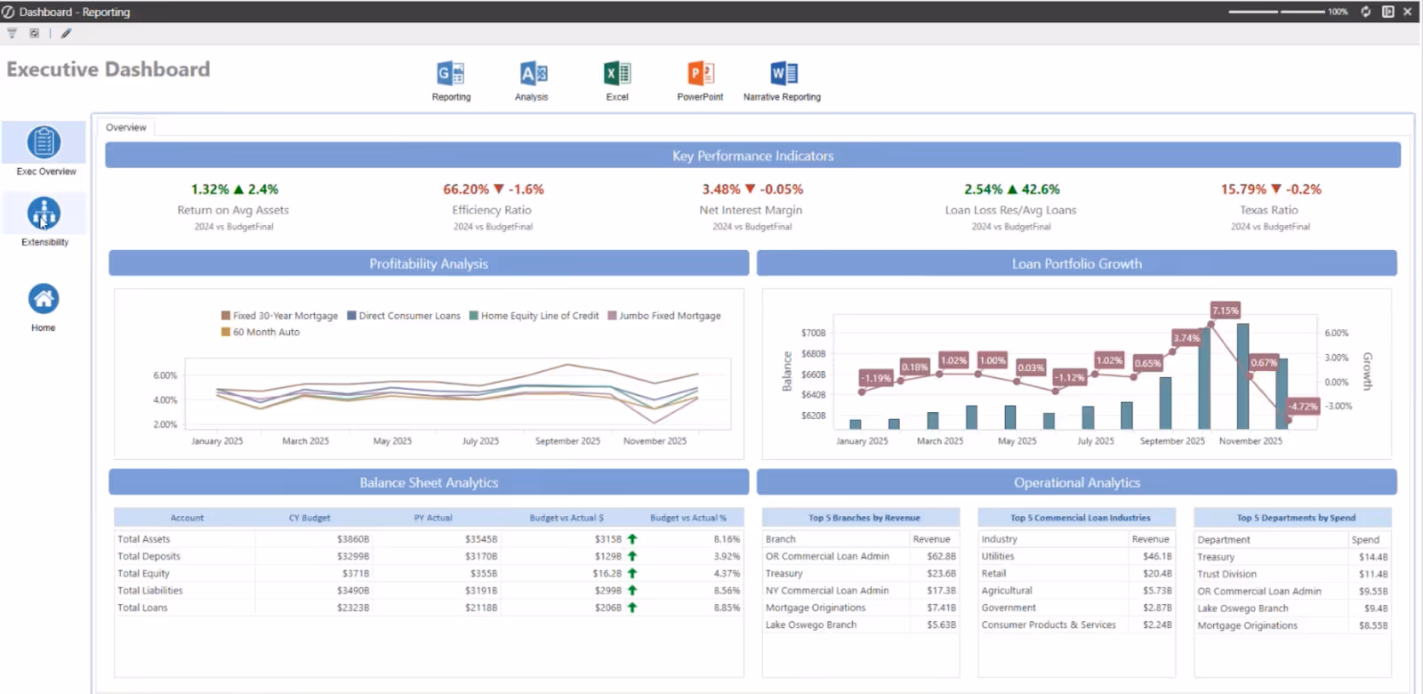 A dashboard from OneStream, a reporting tool for NetSuite.