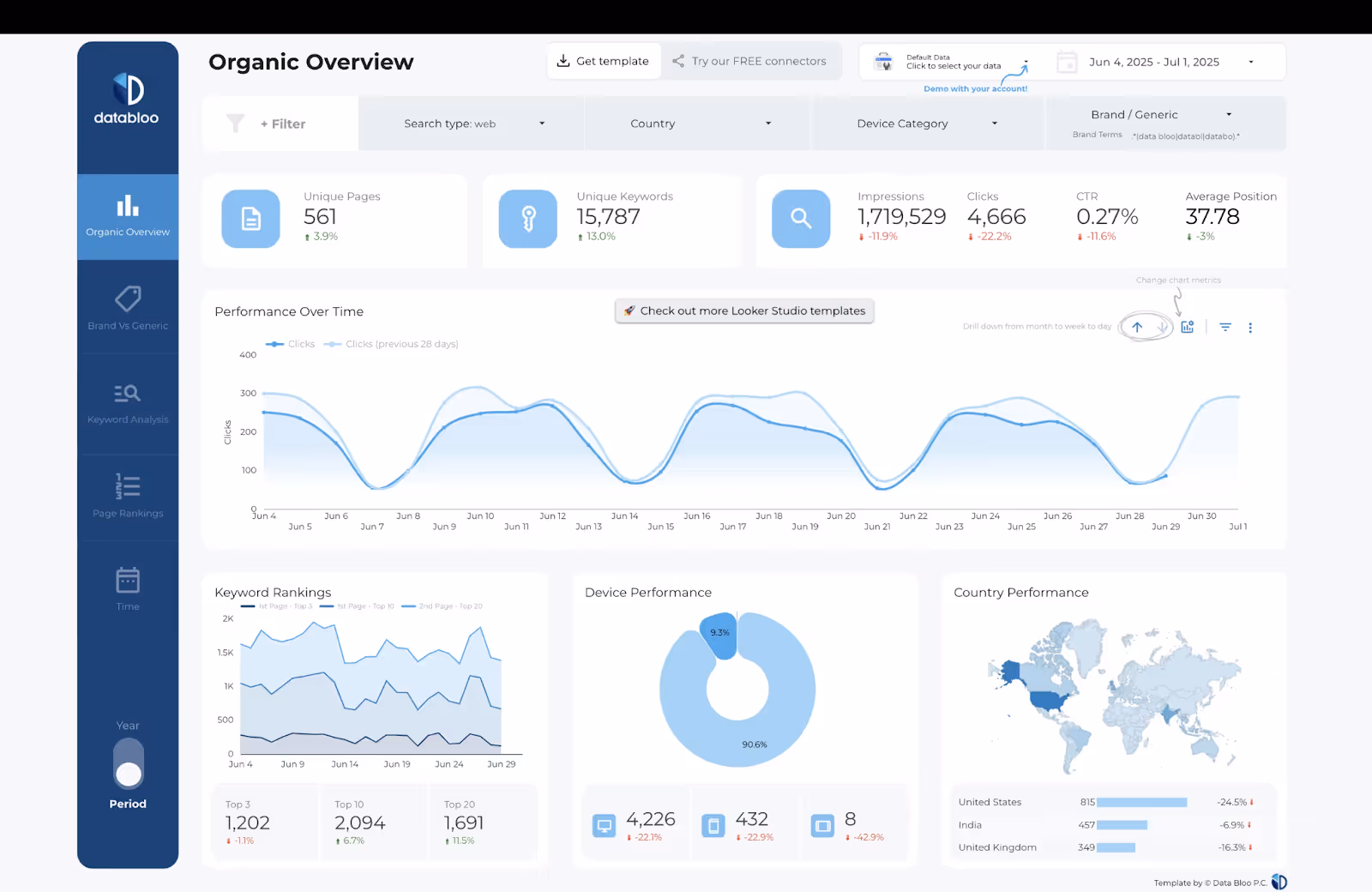 A dashboard from WhatAGraph, a third-party NetSuite reporting tool.