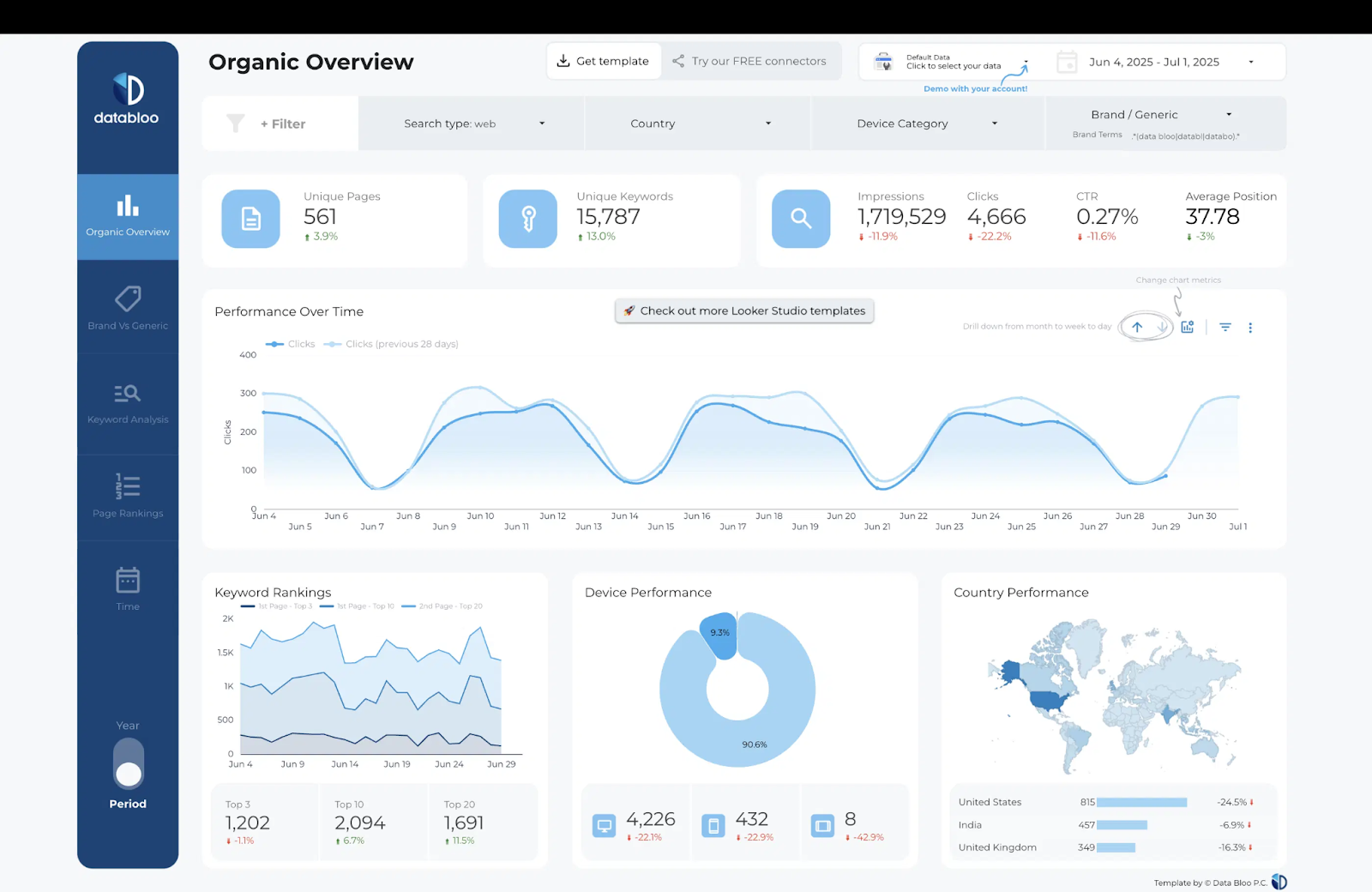 A dashboard from WhatAGraph, a third-party NetSuite reporting tool.