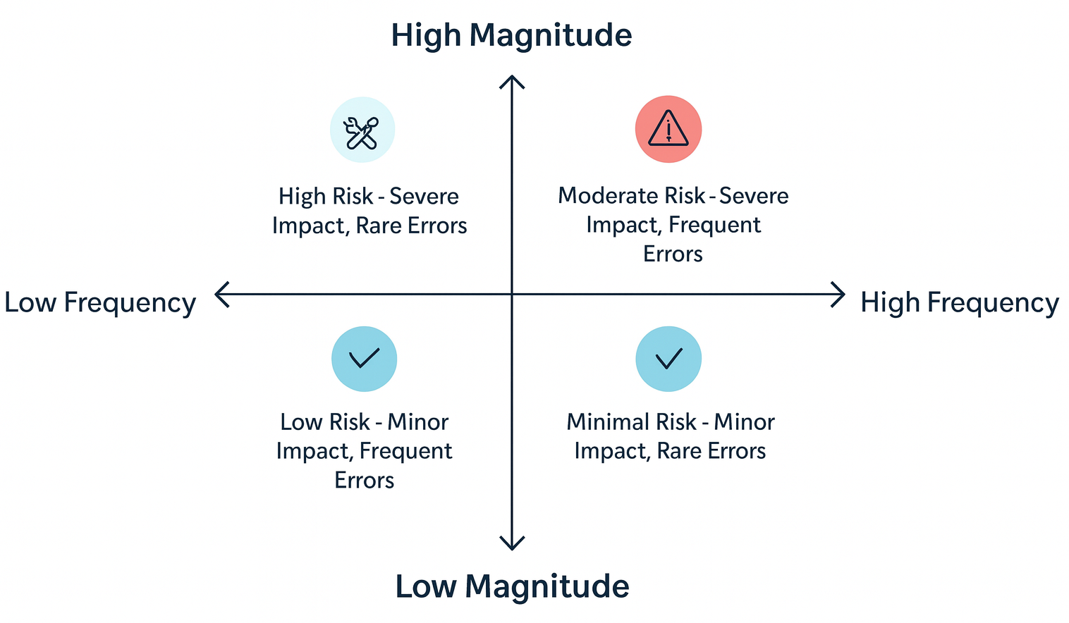 Glenn Hopper's Risk Matrix for AI Automation Projects