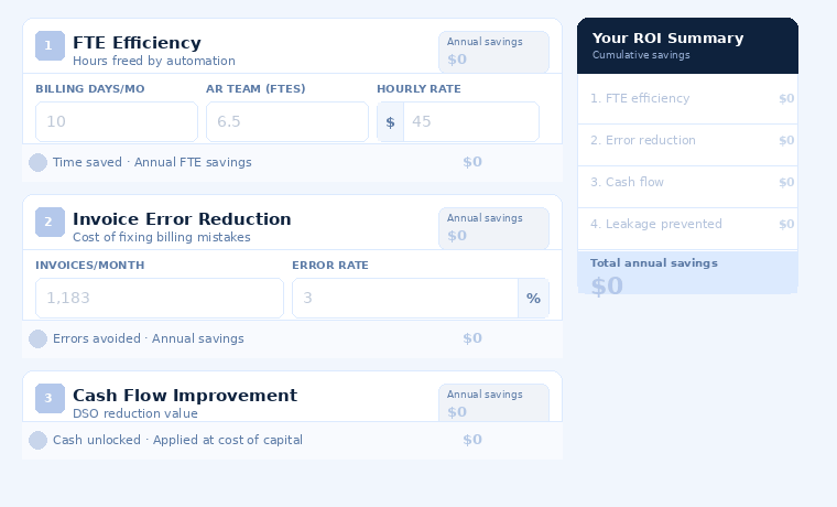 How ZoneBilling ROI calculator works