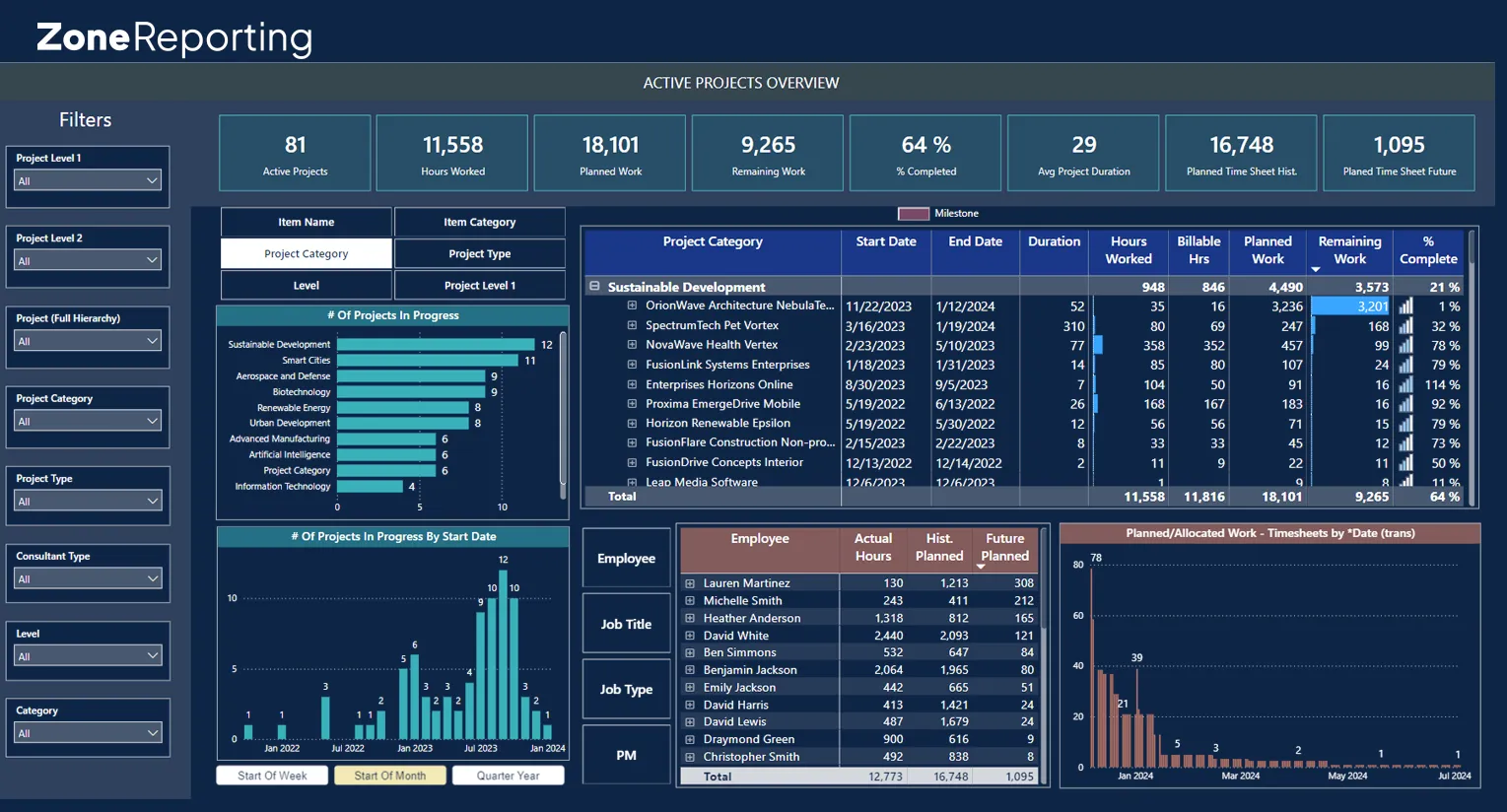 ZoneApproval dashboard automation with real-time audit trail for NetSuite workflows.