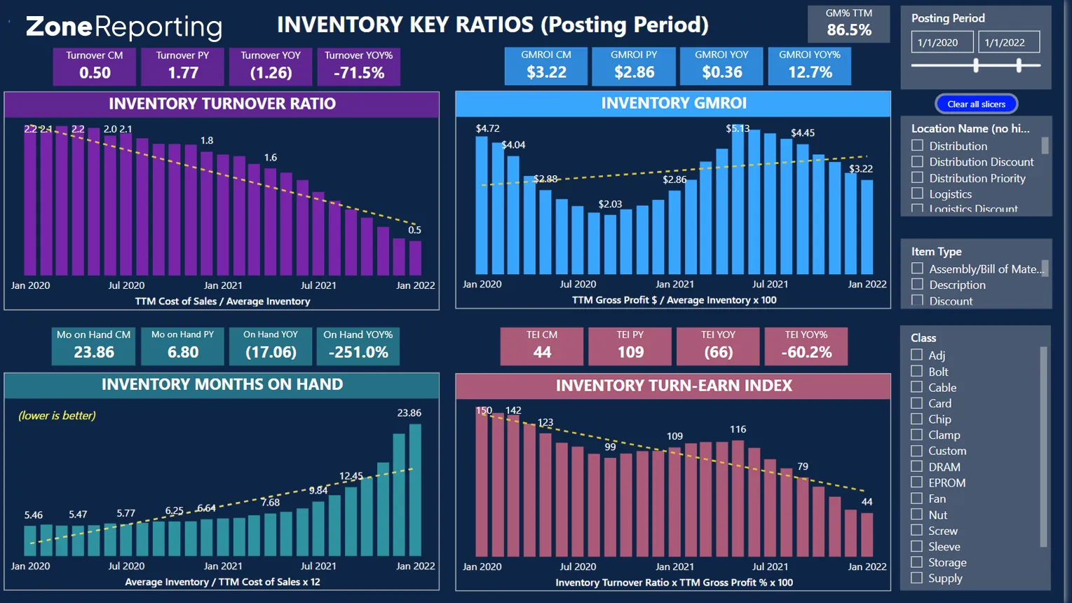 ZoneApproval dashboard automation with real-time audit trail for NetSuite workflows.