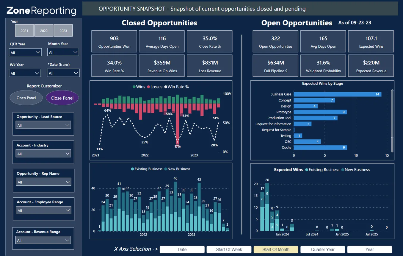 ZoneApproval dashboard automation with real-time audit trail for NetSuite workflows.