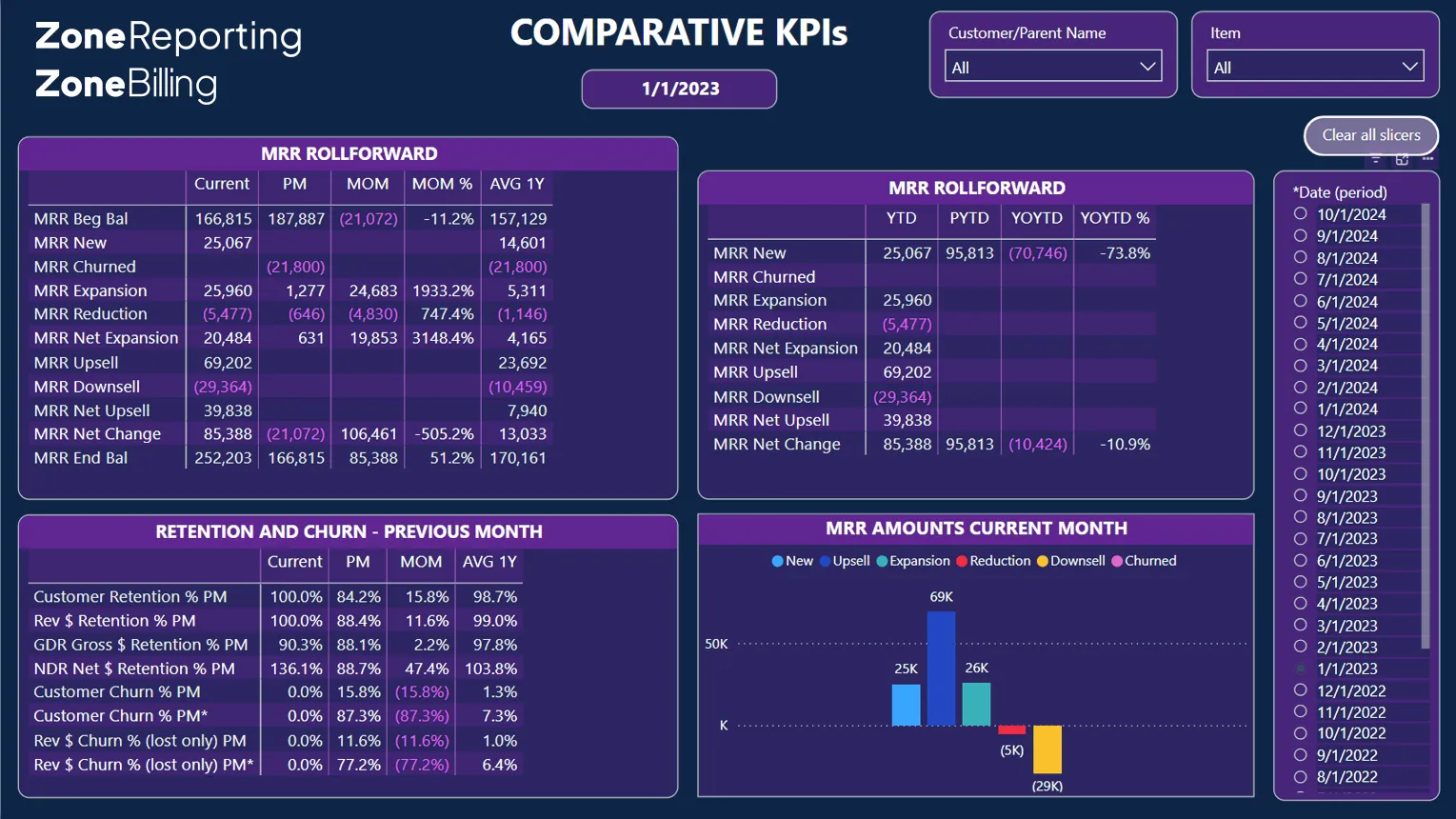 ZoneApproval dashboard automation with real-time audit trail for NetSuite workflows.