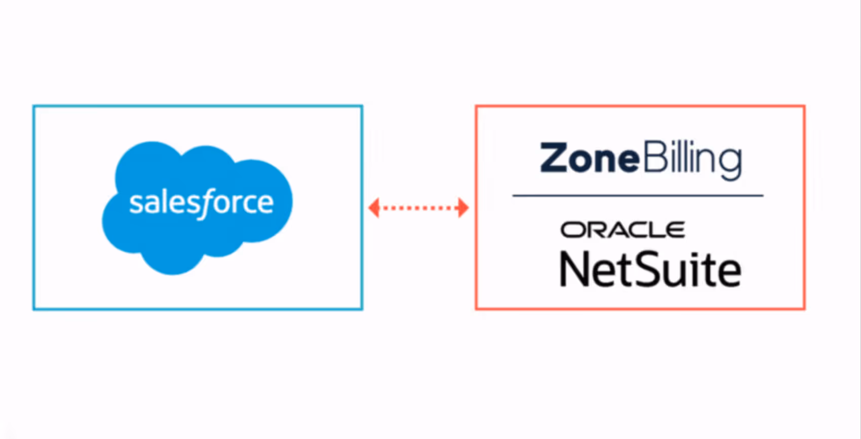 ZoneApproval dashboard automation with real-time audit trail for NetSuite workflows.