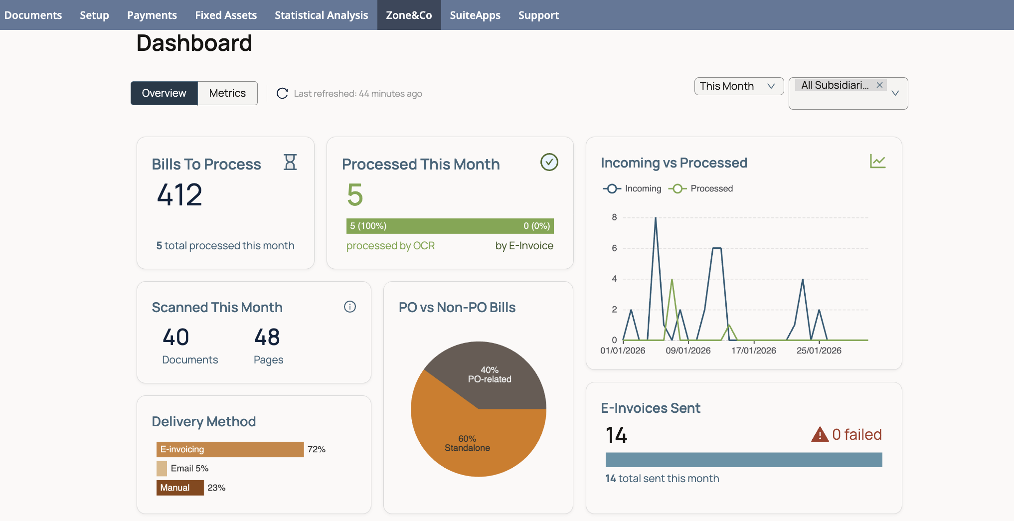 ZoneApproval dashboard automation with real-time audit trail for NetSuite workflows.