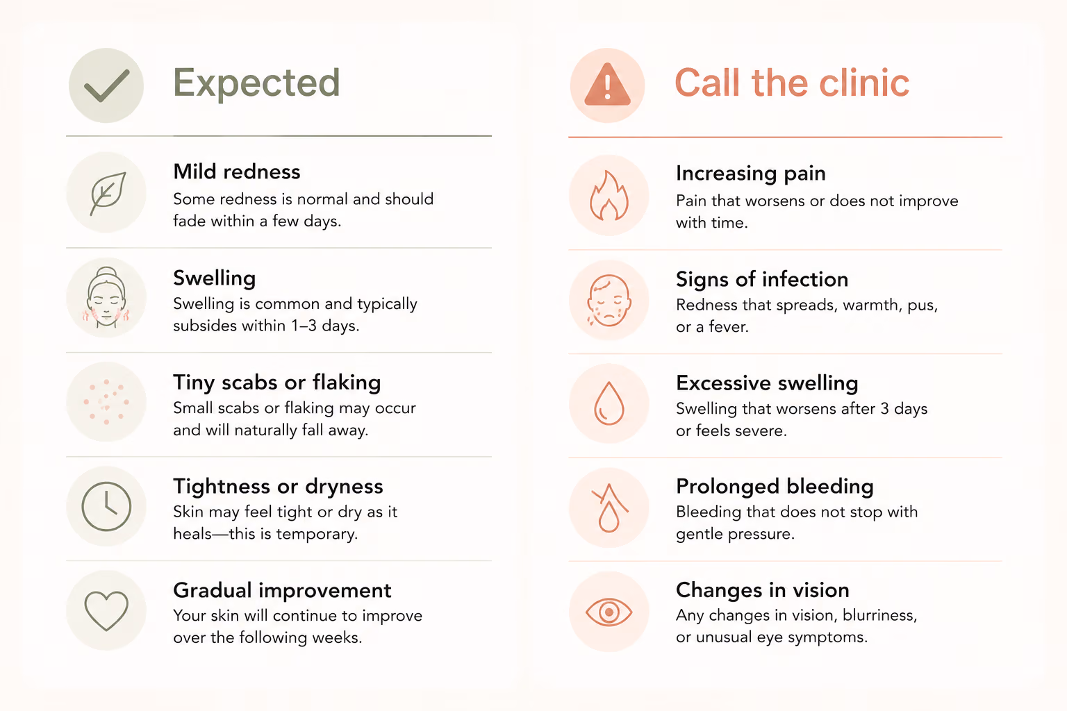 Comparison of normal healing after a Plexr treatment and signs that need a call