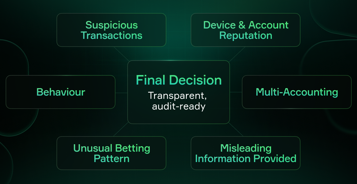Investigating the decision making by Soft2Bet
