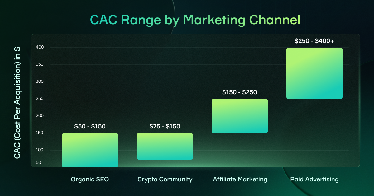 How to Start an Online Casino Business in 2026, сhart3
