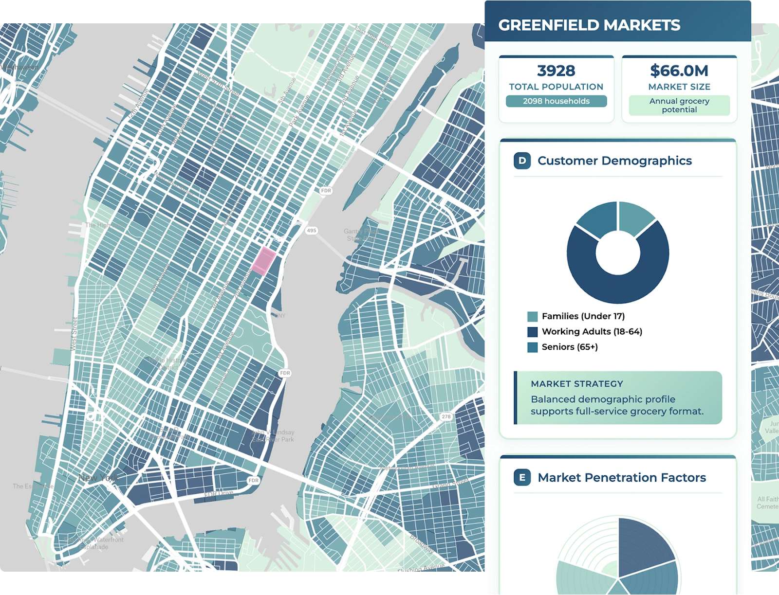 Map of New York City showing demographic density by neighborhood, with a highlighted site and a dashboard displaying population, market size, and customer demographics.