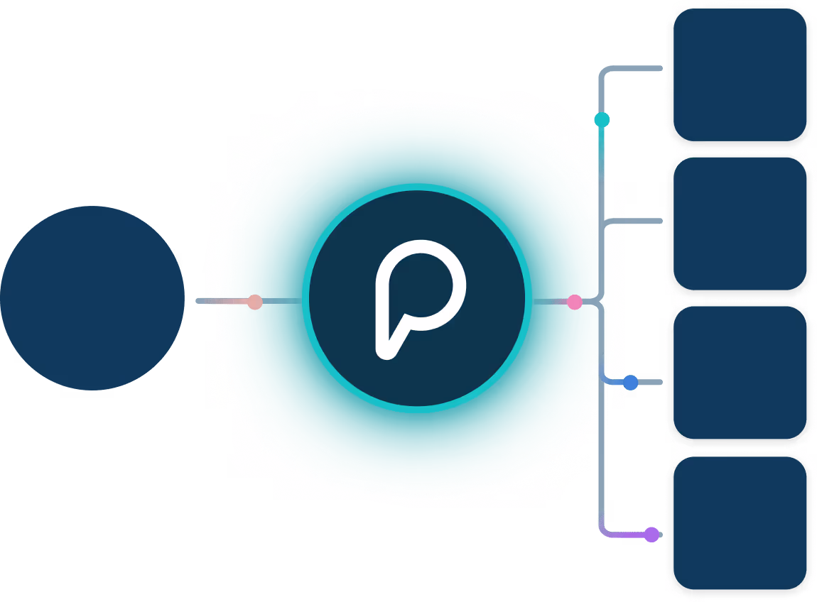 Piclo connecting buyers and sellers