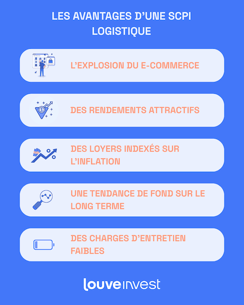 les avantages d'une scpi logistique