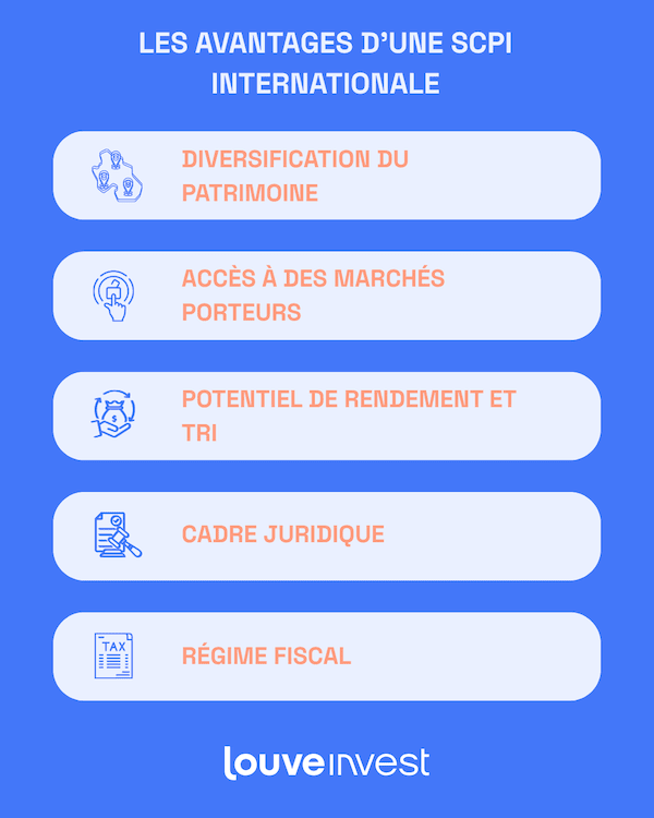 avantages d'une SCPI internationale