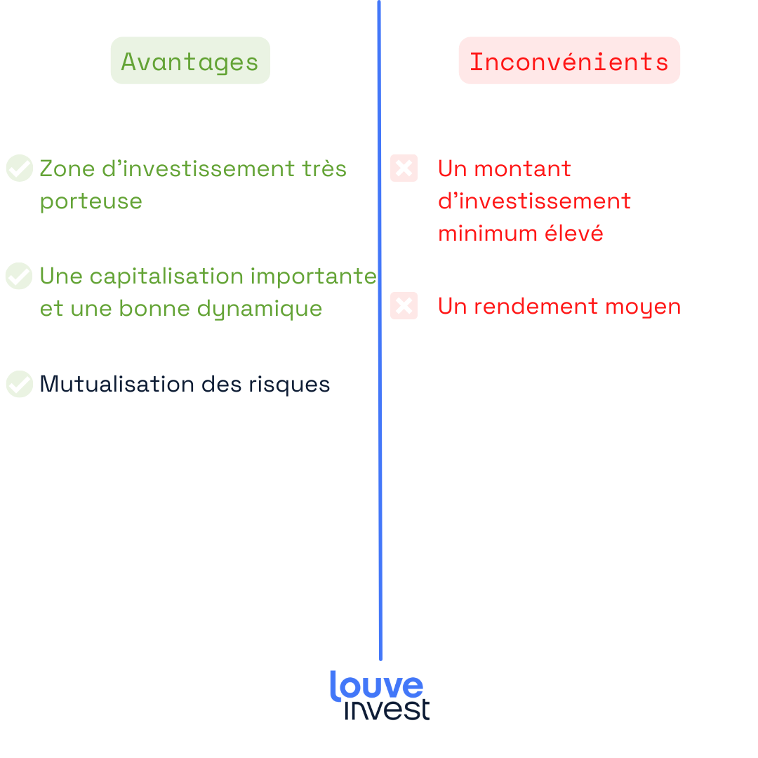 LF Grand Paris patrimoine : Avantages et inconvénients