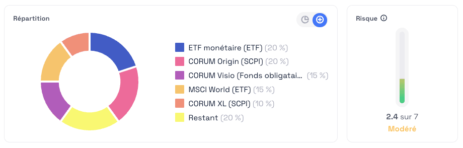 les unités de compte en profil prudent