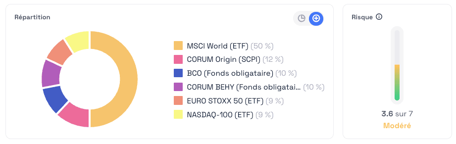 les unités de compte en profil dynamique